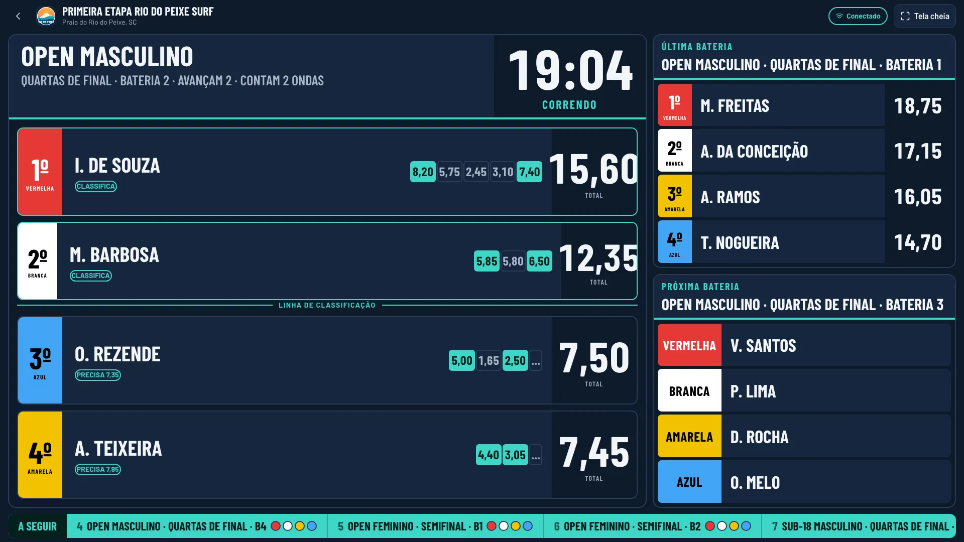 Telão com o placar ao vivo da bateria